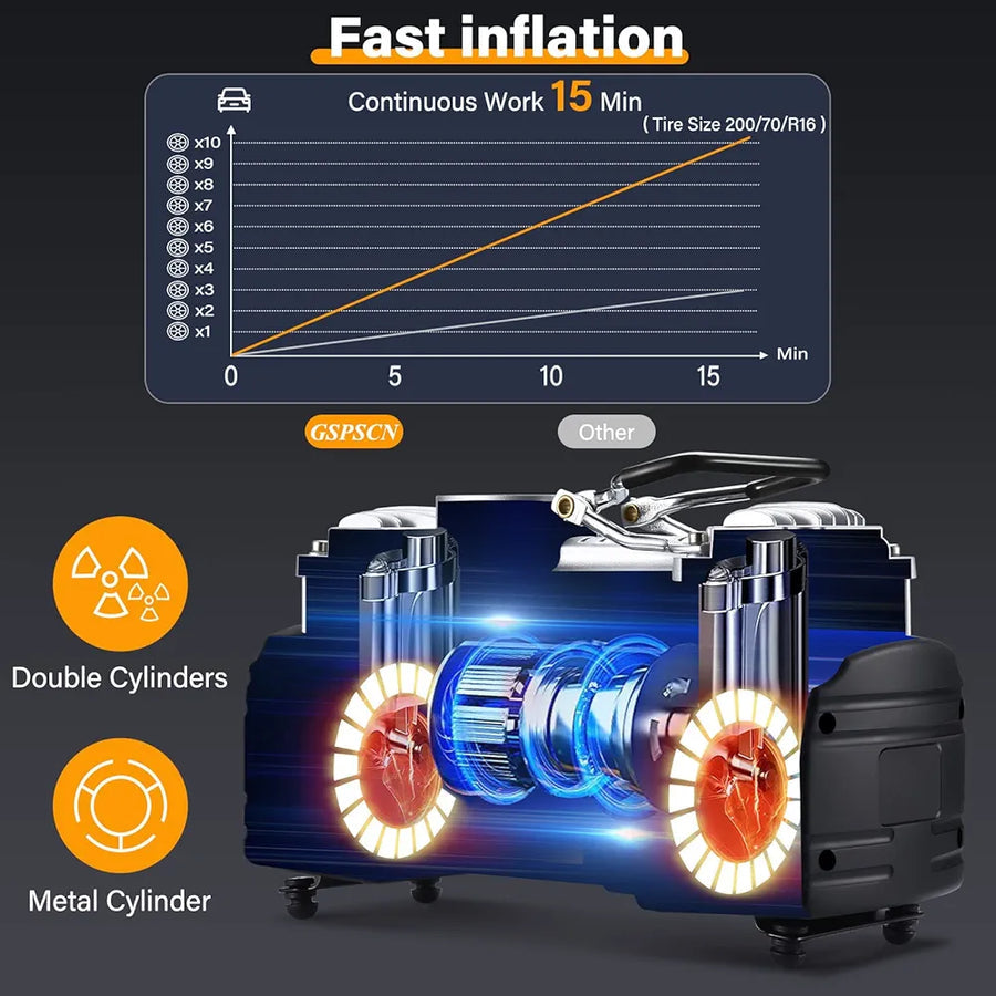 Portable Air Compressor Pump Tire Inflator with Digital Gauge
