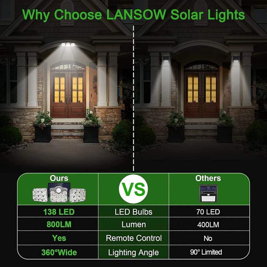 Solar Motion Sensor Outdoor Lights, 360° Rotatable, Waterproof Security Light