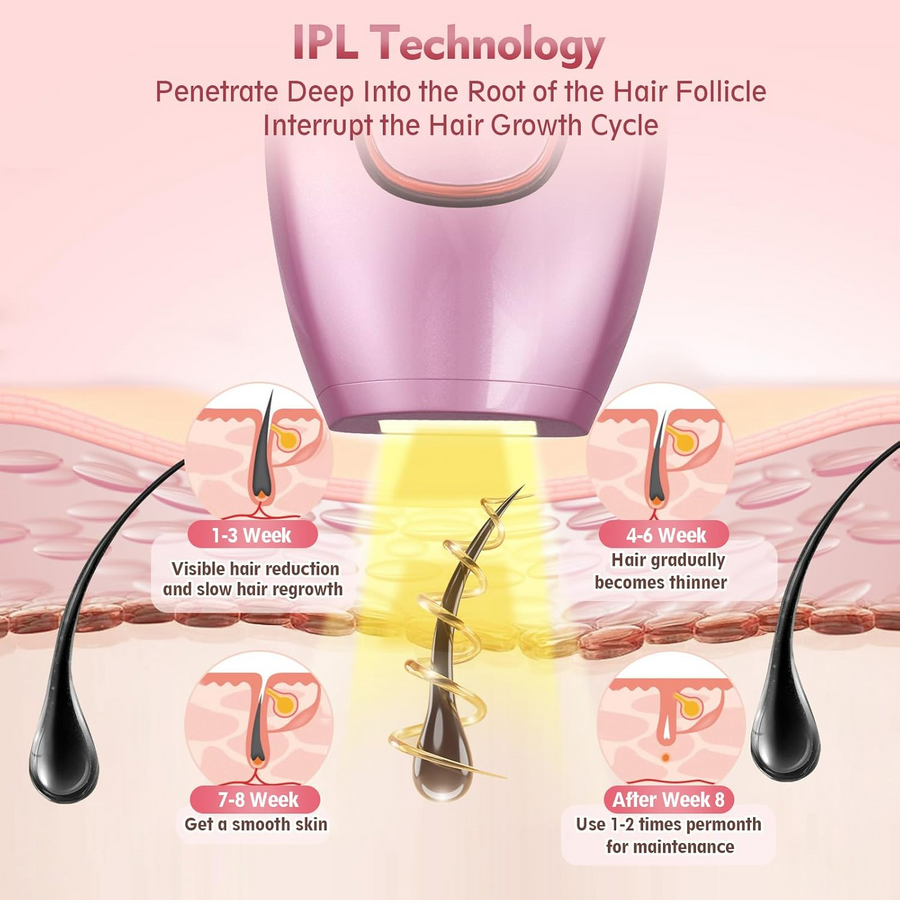 Safe & Effective IPL Permanent Laser Hair Removal Device for Face and Body for Men & Women
