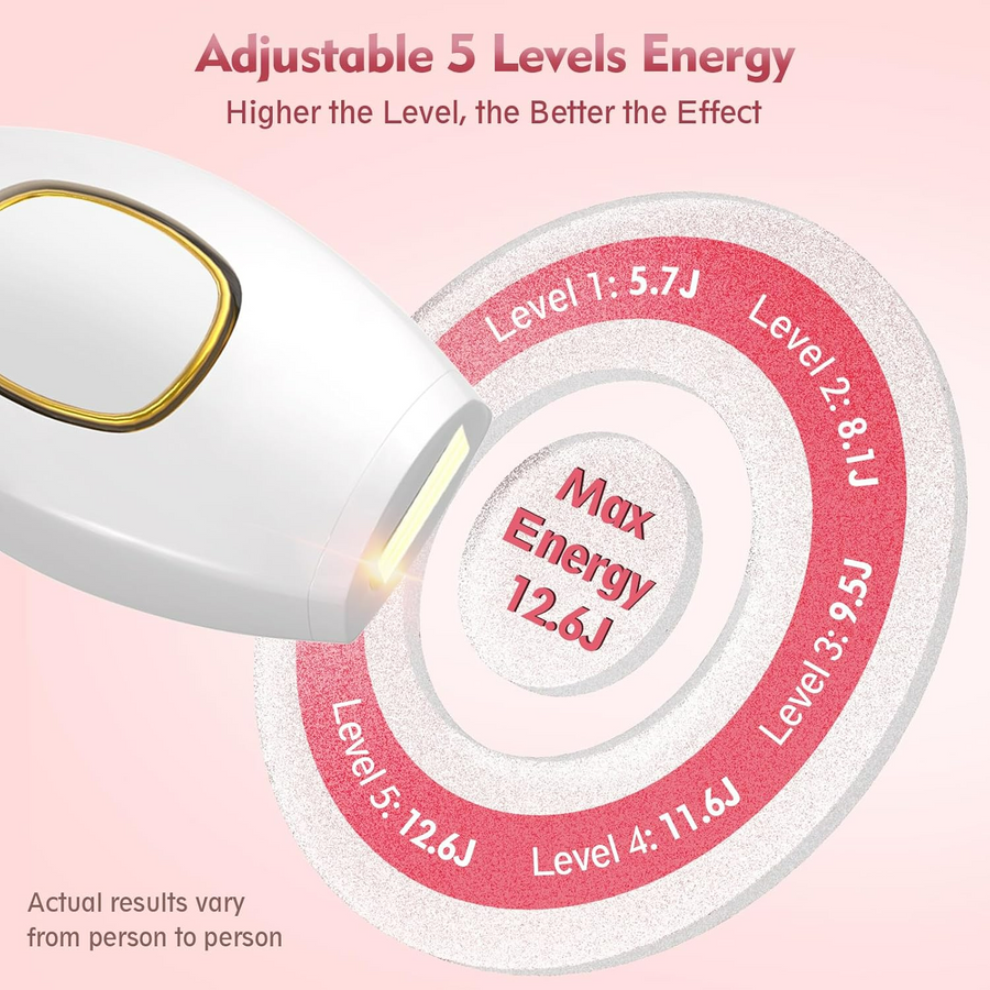 Safe & Effective IPL Permanent Laser Hair Removal Device for Face and Body for Men & Women