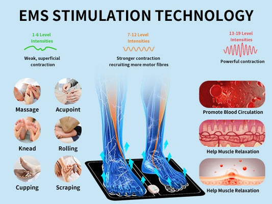 Electric EMS Foot Massager Pad Foldable USB Rechargeable